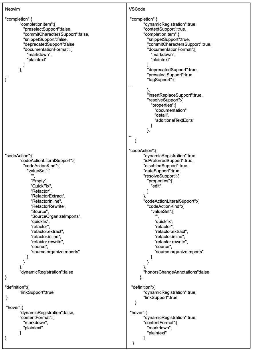 capabilities img